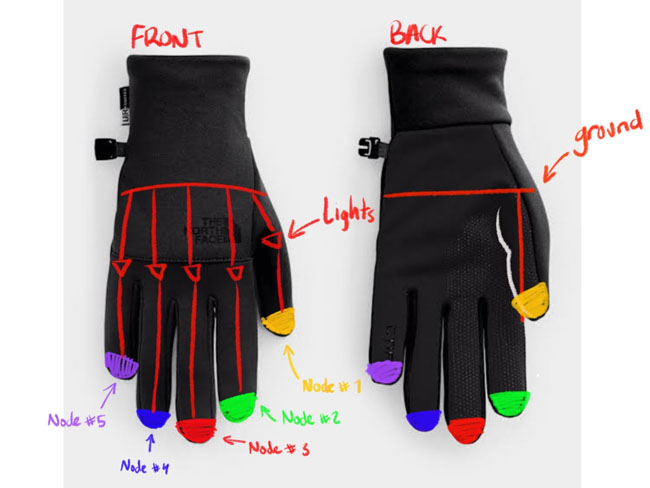 Makey-Makey Experimentation